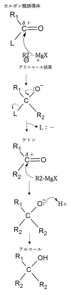カルボン酸・カルボン酸誘導体の求核アシル置換反応の反応機構の概要